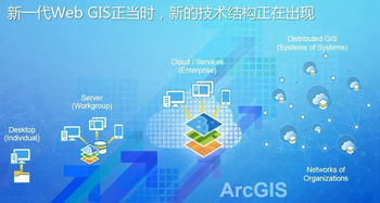 ArcGIS 10.6平臺新產(chǎn)品技術交流會——我們在南寧等您