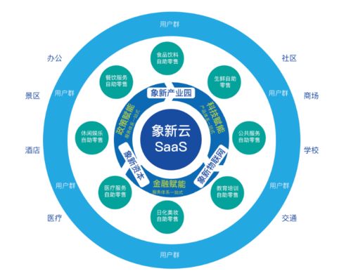 科技賦能 精準(zhǔn)發(fā)力 高境鎮(zhèn)攜手象新科技探索消費(fèi)扶貧產(chǎn)業(yè)新路徑