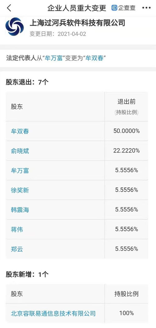 容聯云通訊全資入股過河兵科技，深耕計算機系統集成服務領域