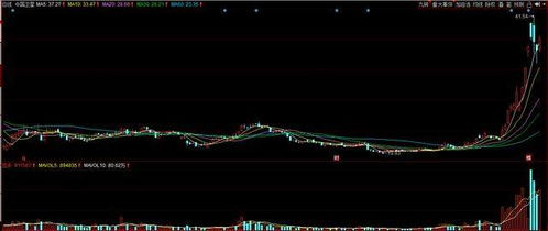 低吸機(jī)會 軍工航天與星鏈概念股600118深度分析