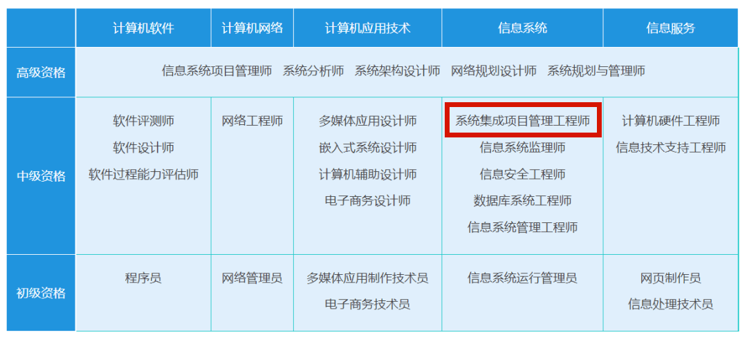 中級職稱！還能領(lǐng)補(bǔ)貼、抵扣個(gè)稅、落戶南京……這個(gè)證書你有嗎？