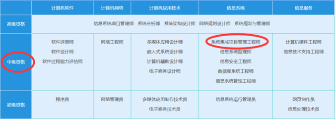 系統(tǒng)集成項(xiàng)目管理工程師與計(jì)算機(jī)系統(tǒng)集成服務(wù) 費(fèi)用解析與市場洞察