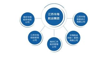 請(qǐng)問(wèn)在哪個(gè)網(wǎng)站能查詢到一些上市公司的組織結(jié)構(gòu)圖呢